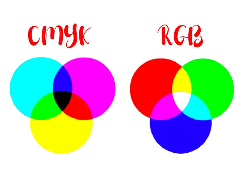 Phân biệt các hệ màu trong in ấn và thiết kế được sử dụng phổ biến hiện nay