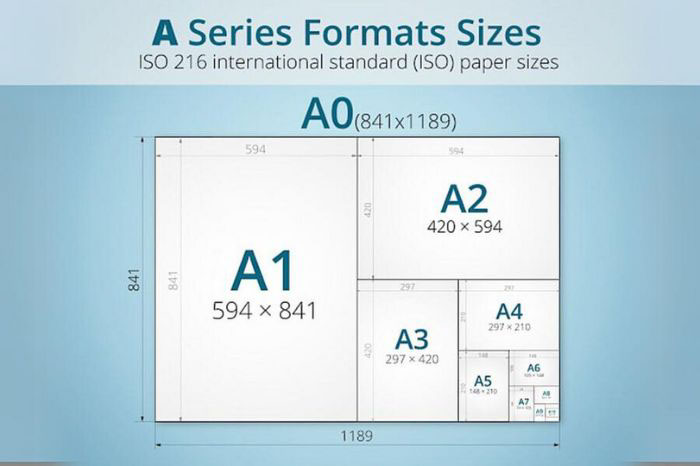 Kích thước tiêu chuẩn giấy a3