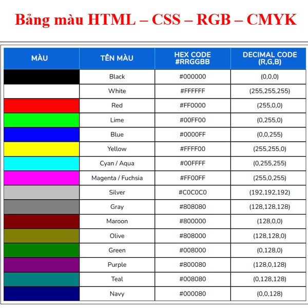 Bảng màu HTML, CSS, RGB, CMYK 