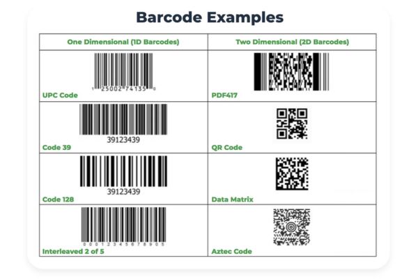 Tổng hợp các loại mã vạch phổ biến nhất hiện nay