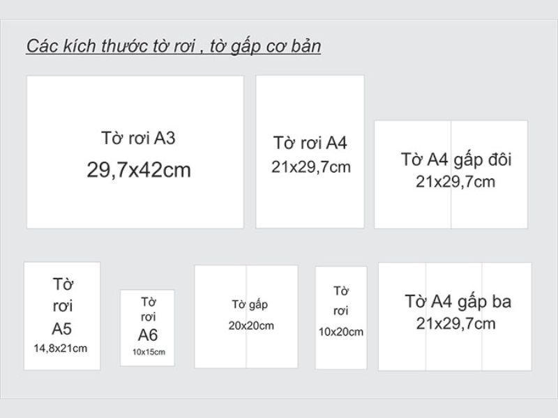 Kích thước các loại tờ rơi phổ biến nhất hiện nay