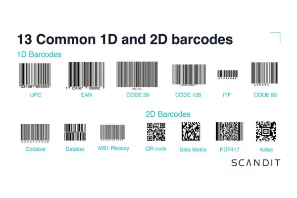 Tổng hợp các loại mã vạch phổ biến nhất hiện nay