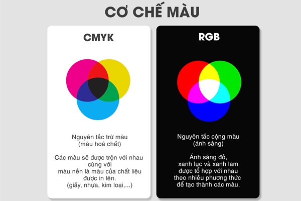 Ưu điểm của bảng màu RGB