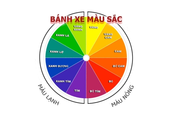 Giải mã bánh xe sắc màu