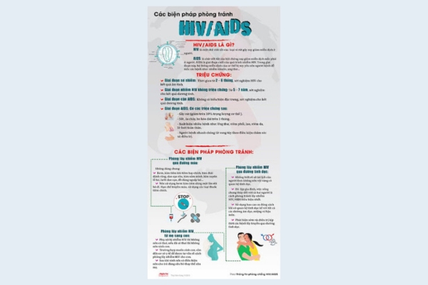 Mẫu tờ rơi phòng chống hiv cung cấp thông tin