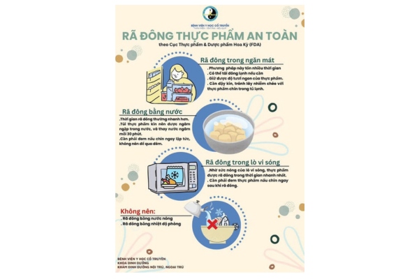 Mẫu tờ rơi an toàn thực phẩm Infographic