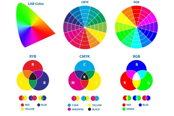 7 màu sắc cơ bản và hệ màu trong in ấn