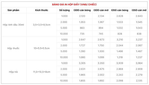 In Hoa Long nhận In hộp giấy đựng bánh cốm lấy ngay