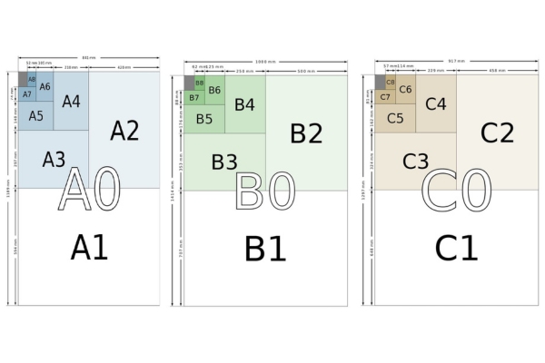 Cẩm nang các khổ giấy trong in ấn (A, B, C) & Ứng dụng