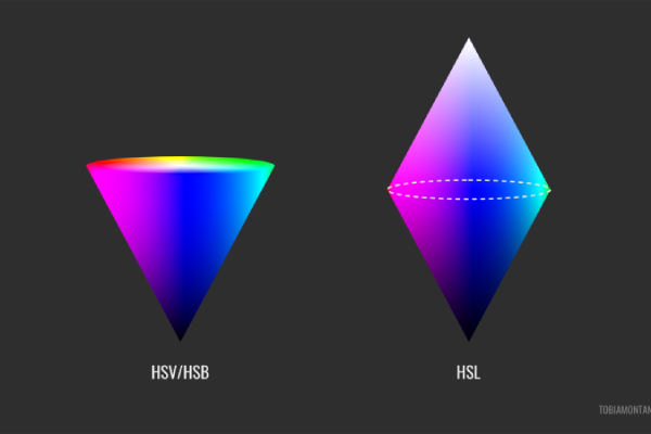 In Hoa Long sử dụng không gian màu hsb trong thiết kế vầ in ấn