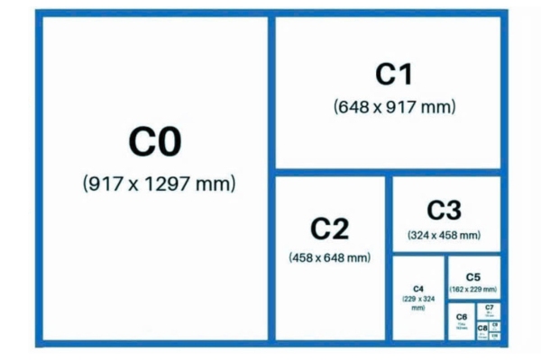 Kích thước các khổ giấy trong in ấn - dãy C