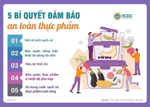 In Hoa Long nhận thiết kế và in ấn mẫu tờ rơi an toàn thực phẩm lấy ngay