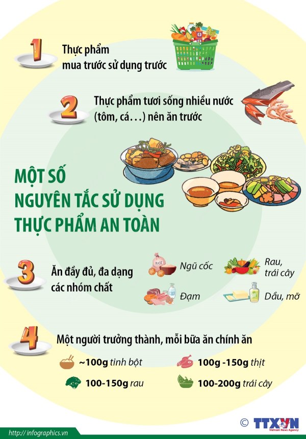In Hoa Long nhận thiết kế và in ấn mẫu tờ rơi an toàn thực phẩm số lượng nhiều