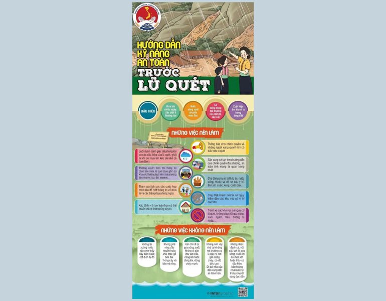 Thiết kế tờ rơi hướng dẫn phòng chống lũ, lụt giai đoạn 1