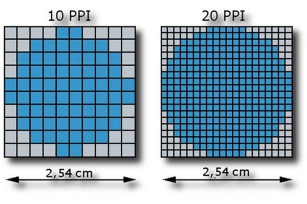 Các đơn vị đo trong thiết kế và in ấn PPI