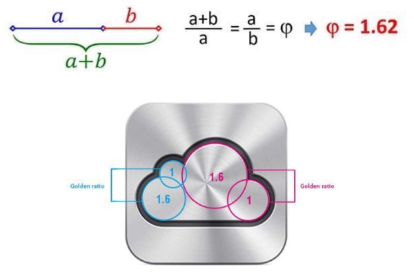 Công thức tính tỷ lệ vàng là gì
