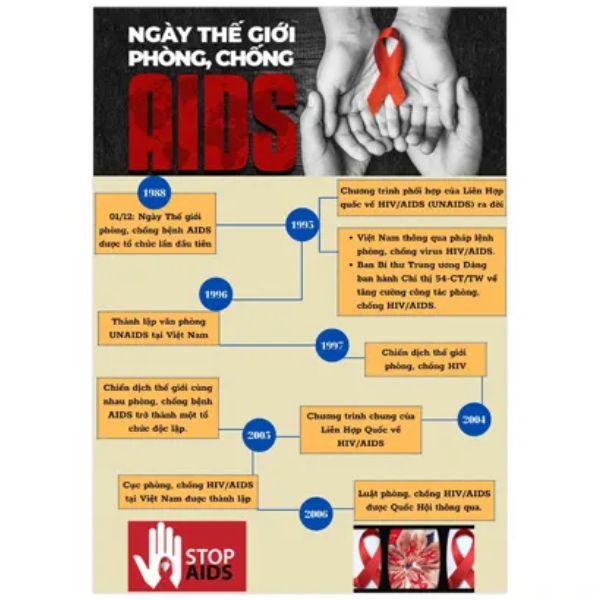 Tờ rơi phòng chống hiv giá rẻ, mẫu đẹp