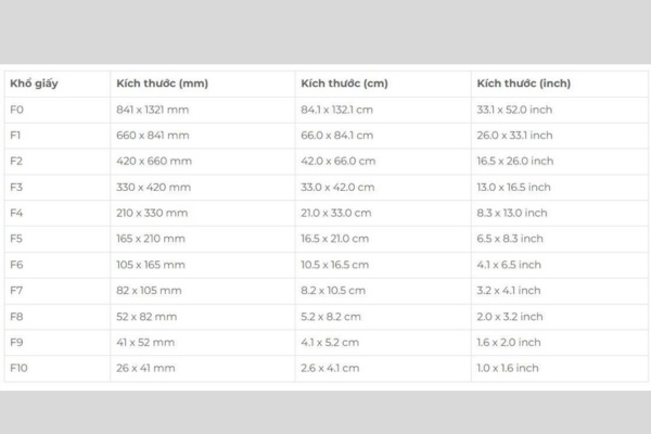 Kích thước khổ giấy F4 và khổ F
