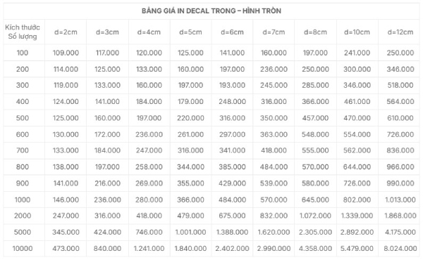 bao-gia-tem-nhan-decal-trong-hinh-tron-600.jpg